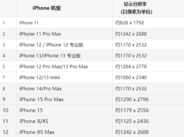 苹香河果维修分享iPhone主屏幕壁纸显得模糊怎么办