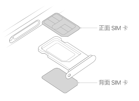 香河苹果15维修分享iPhone15出现'无SIM卡'怎么办 